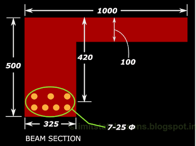 Analysis of a flanged beam having L section using limit state method