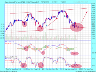 Target IHSG dan saham pilihan untuk january effect