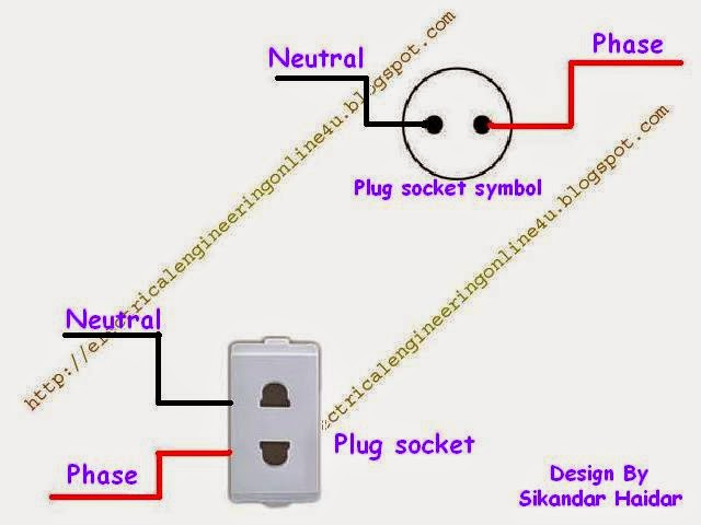 How to Wire a Plug Socket - Electrical Online 4u - All About Electrical