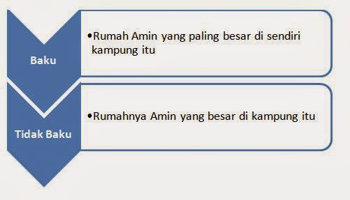 Angkringan Ragam Bahasa Indonesia