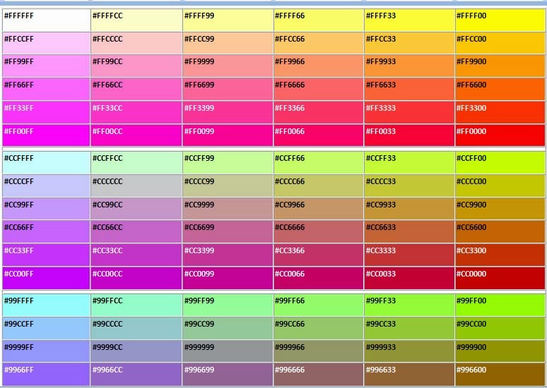 TUTORIAL & MATERI: Kode warna HTML pada PhotoShop