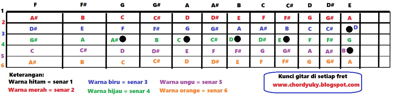 Hobbies Belajar Gitar Cara Menaikkan dan Menurunkan Hobbies Belajar Gitar Cara Menaikkan dan Menurunkan
