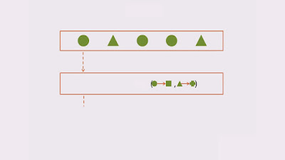 4. Scala: Getting Started free course
