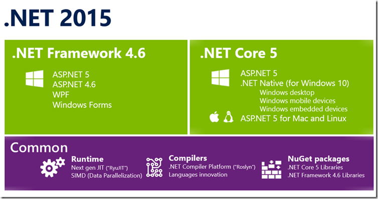 Harryis Setiadhy: Download Netframework 4.6 Versi Stabil Terbaru saat ini