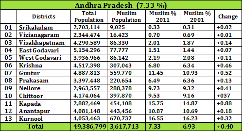 population census andhra muslim geotagging pakistan districts 2001 created names those were which green after