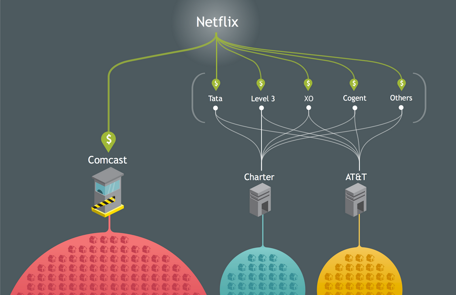 Netflix US & Canada Blog: The Case Against ISP Tolls