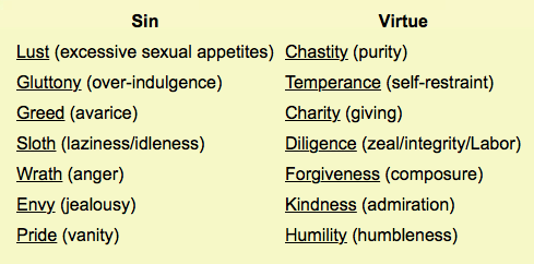 the 7 sins the 7 virtues intel