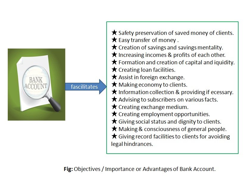 money manager ex bank account savings money manager ex bank account savings