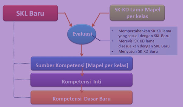 Download Contoh RPP dan KD Mapel Fiqih MA Kelas XI Kurikulum 2013 Download Contoh RPP dan KD Mapel Fiqih MA Kelas XI Kurikulum 2013
