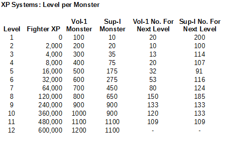 Monster Xp Chart Delta's D&D Hotspot: XP: The Big Switch, Pt. 2
