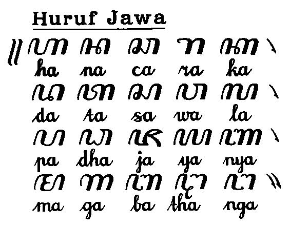 GAMBAR AKSARA JAWA HANA CARAKA | NGGARAP TUGAS