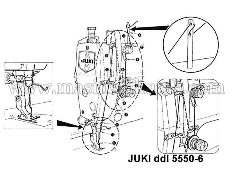 Juki Sewing Machine Threading Guide / Juki Threading Diagram MAŠINSKI