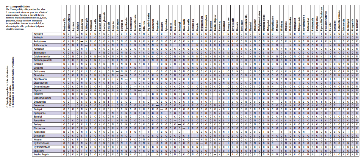 Iv Drug Compatibility Chart For Nurses
