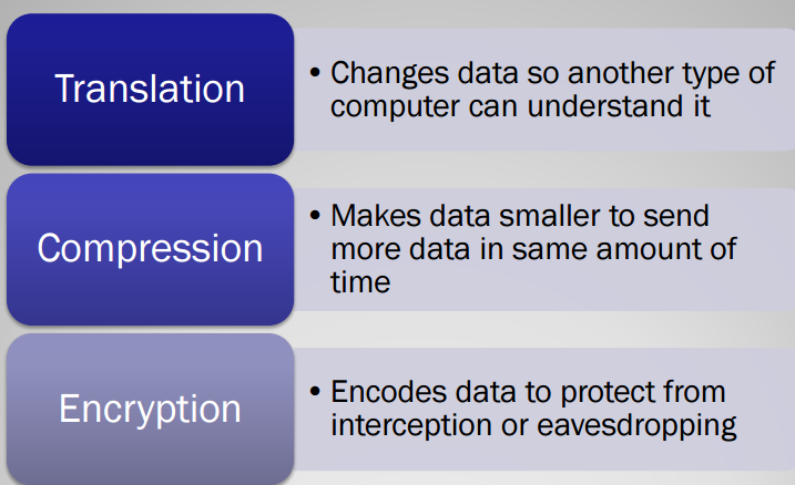 osi reference model?