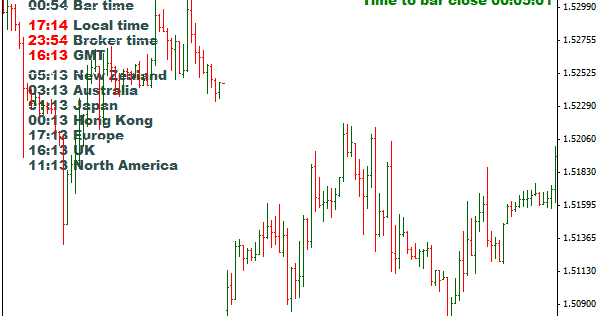 Forex clock indicator
