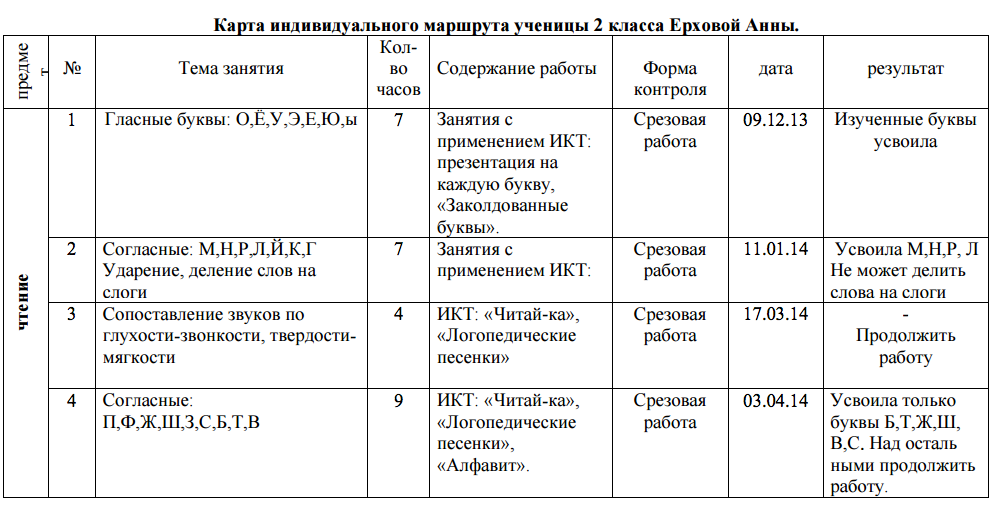 индивидуальный маршрут ученика. индивидуальный маршрут обучения слабоуспевающих обучающихся. индивидуальный маршрут обучения слабоуспевающих обучающихся. индивидуальный маршрут обучения слабоуспевающих обучающихся. индивидуальный образовательный маршрут для неуспевающего ученика.