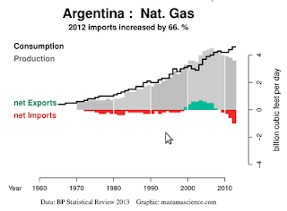 Argentina: energy boom or energy cliff? thumbnail