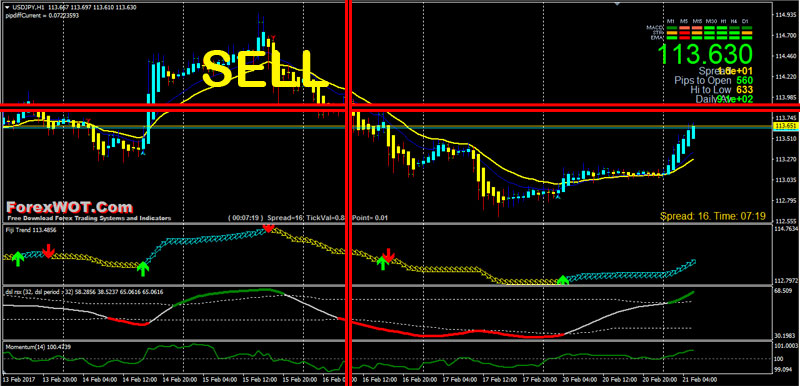 Simple & High Profits Forex Day Trading Strategy : FIJI Day Trading