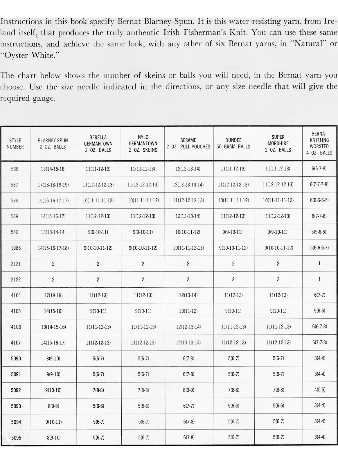 Vintage Knit Crochet Bits of History Bernat BlarneySpun Yarn