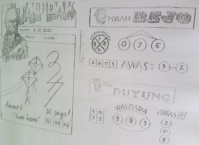 Prediksi Syair Hk 11 Januari 2020 Pangkalantoto