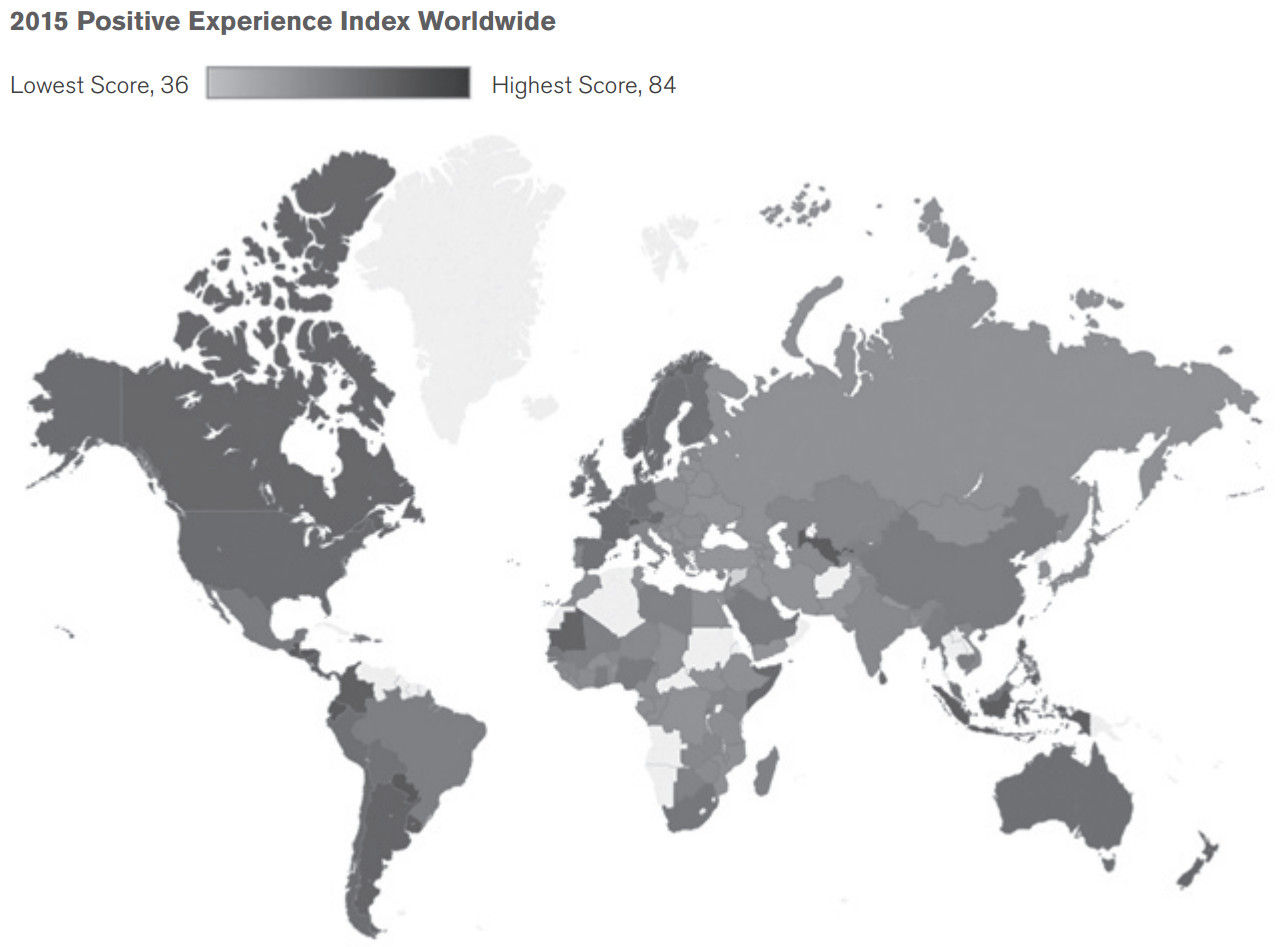 Positive Experience Index