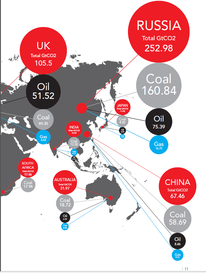 Energy Predicament Fossil Fuel Reserves on World Stock Exchanges