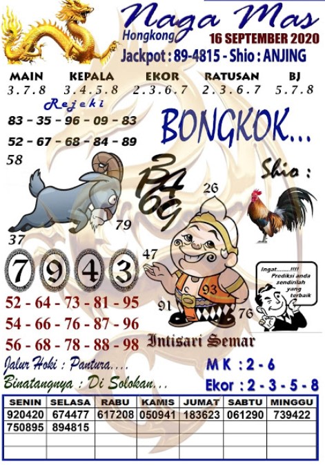 Prediksi Syair Hk 16 September 2020 Pangkalantoto