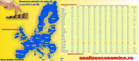 Topul statelor UE după remunerarea salariaților în PIB
