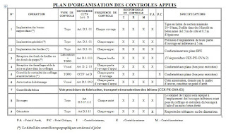 Fiche contrôles des appuis