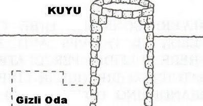 eski ermeni kuyulari ve hazineleri kuyuda ki gizli odalari altin aramaya dair her sey