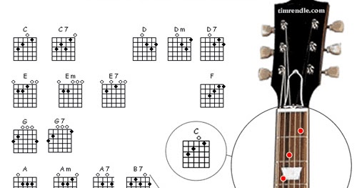 Chord Lagu Belajar Kunci Gitar