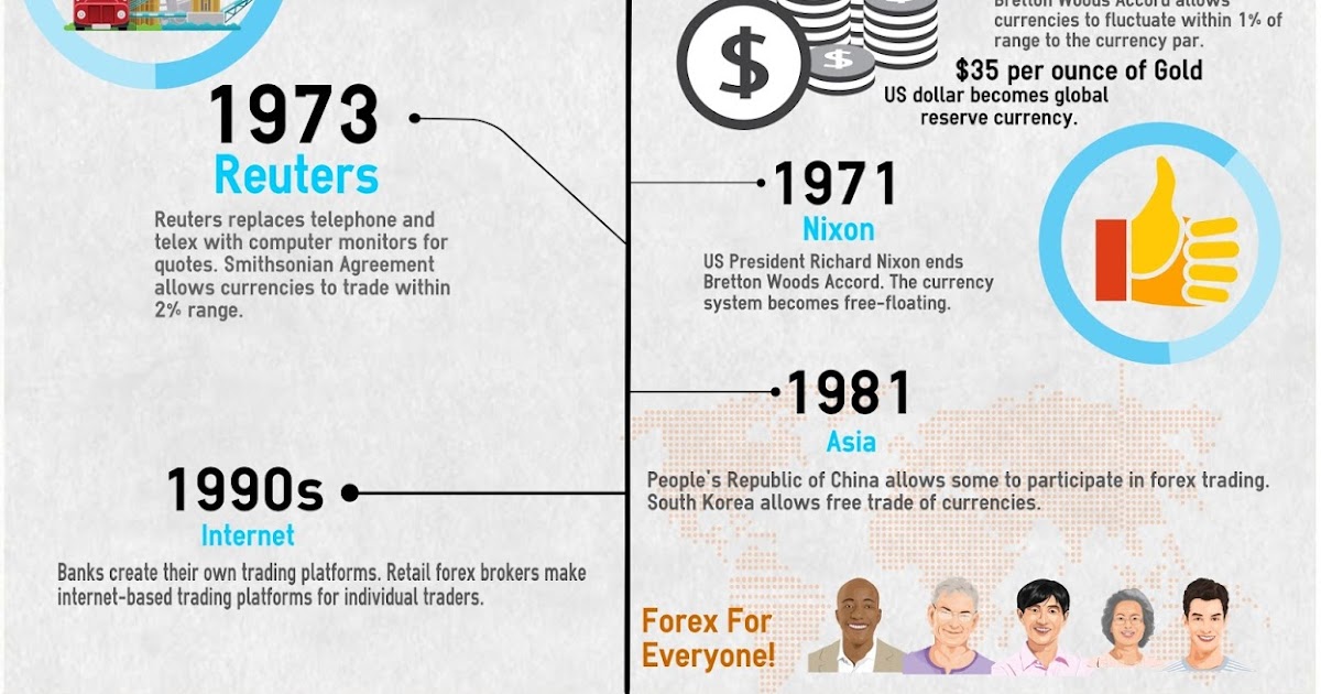 Forex signals history