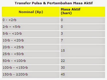 Tanpa Harus Isi Pulsa Kamu Bisa Perpanjang Masa Aktif Kartu Indosat dengan Cara Ini! Tanpa Harus Isi Pulsa Kamu Bisa Perpanjang Masa Aktif Kartu Indosat dengan Cara Ini!