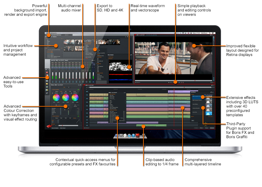 Different Types of Video Editing Cavalier Animation and Media College