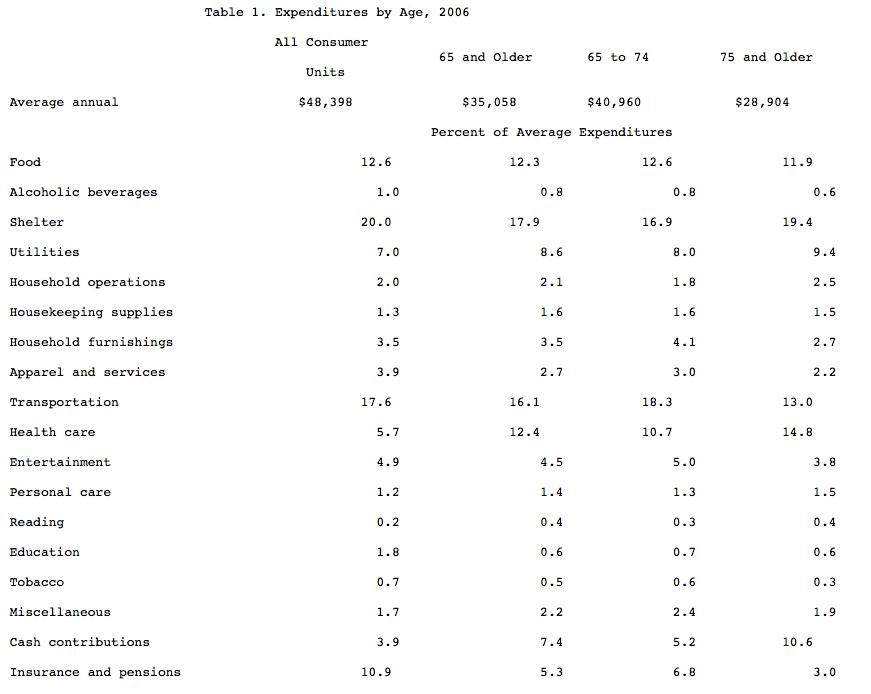 The Experimental Consumer Price Index