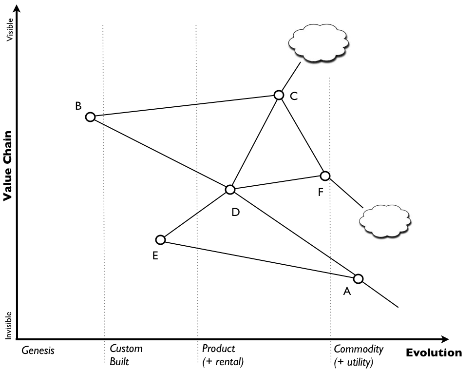 Bits or pieces?: January 2014