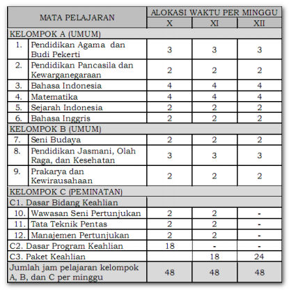 Struktur Kurikulum SMK Bidang Keahlian Seni Pertunjukan (Seni dan Industri Kreatif) Struktur Kurikulum SMK Bidang Keahlian Seni Pertunjukan (Seni dan Industri Kreatif)