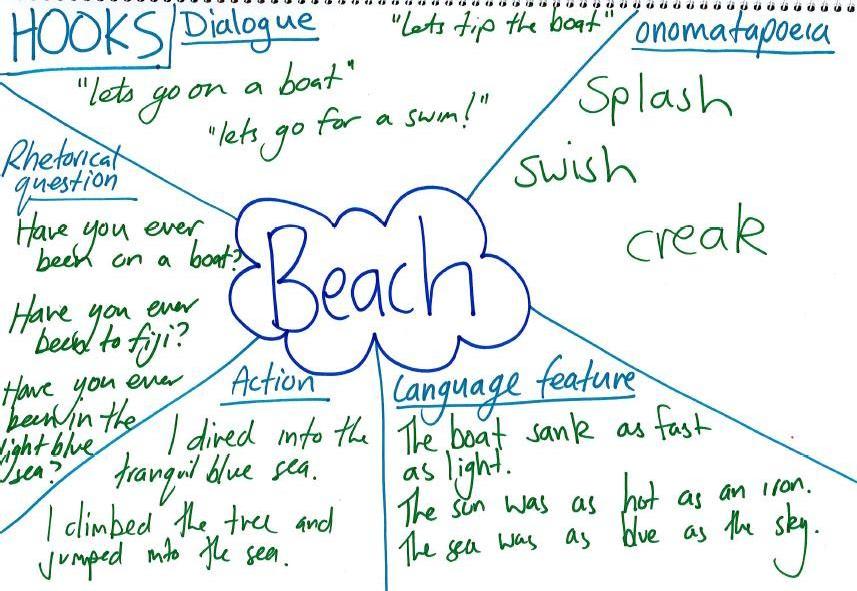 Accelerated Literacy Learning: Recrafting to Need Lesson