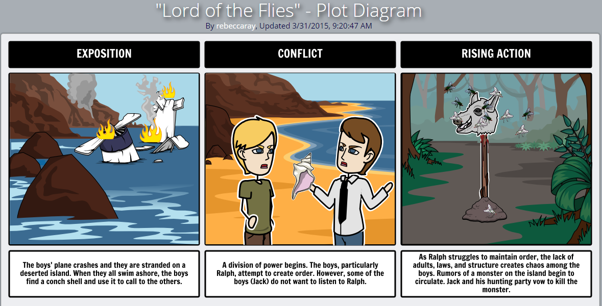 alternative to storyboard quick alternative to storyboard quick