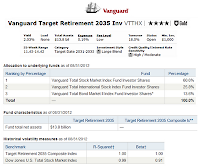 Vanguard Target Retirement 2035 Fund - VTTHX | Target Date Mutual Fund