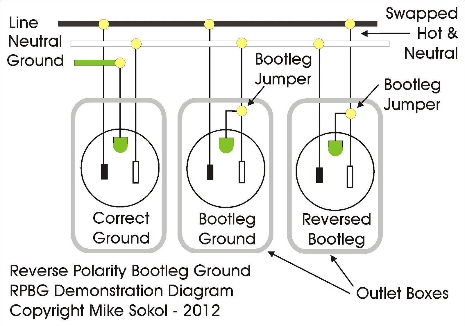 Grounded Electrical Plug Wiring Diagram | Wiring Library