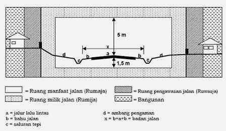 CONTOH PERHITUNGAN GEOMETRIK JALAN RAYA