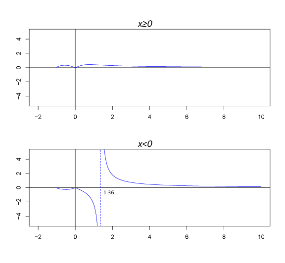 Задача 135. Филиппов А.Ф. Сборник задач по дифференциальным уравнениям Задача 135. Филиппов А.Ф. Сборник задач по дифференциальным уравнениям