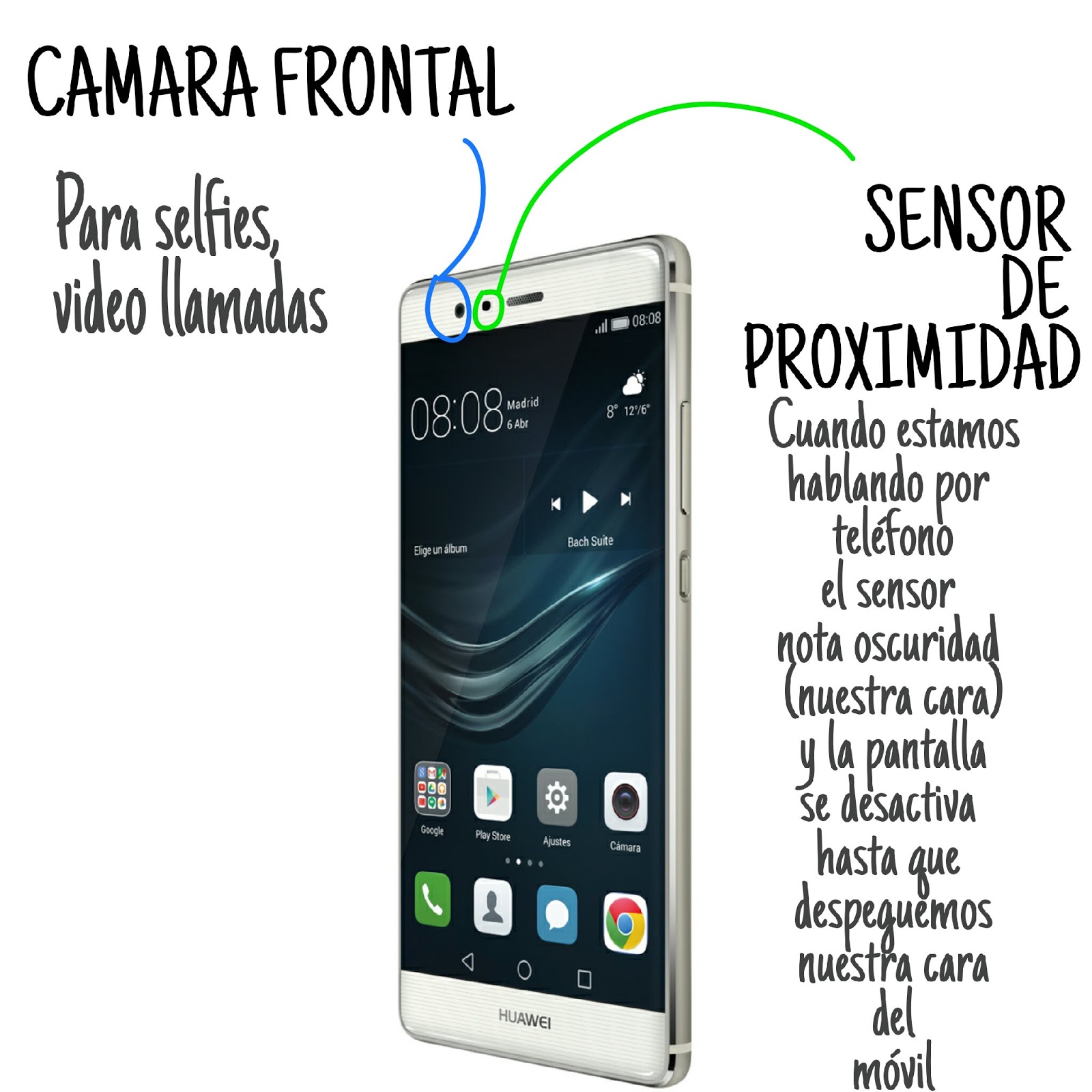 PARTES DE UN SMARTPHONE ( EXTERIOR)