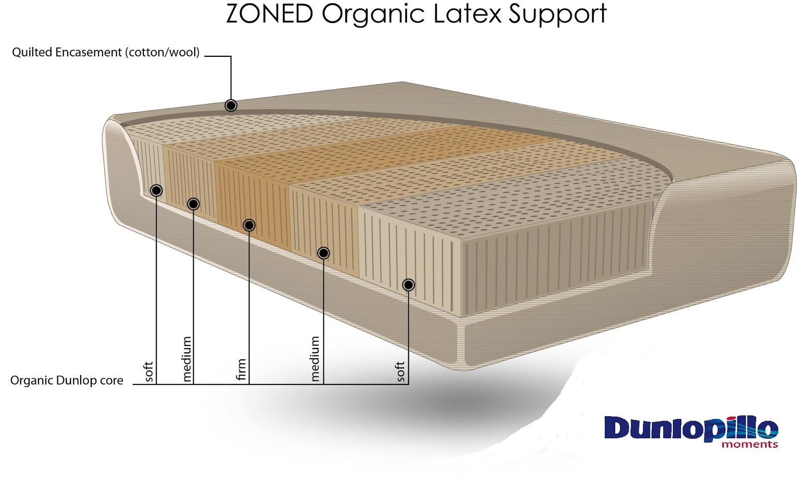 DUNLOPILLO Brand ( Middle East ) UAE Store DUNLOPILLO Brand_2017_BIG