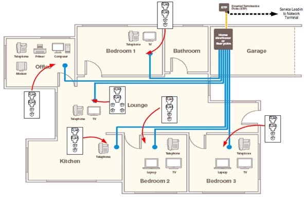 What are the basics of house wiring?