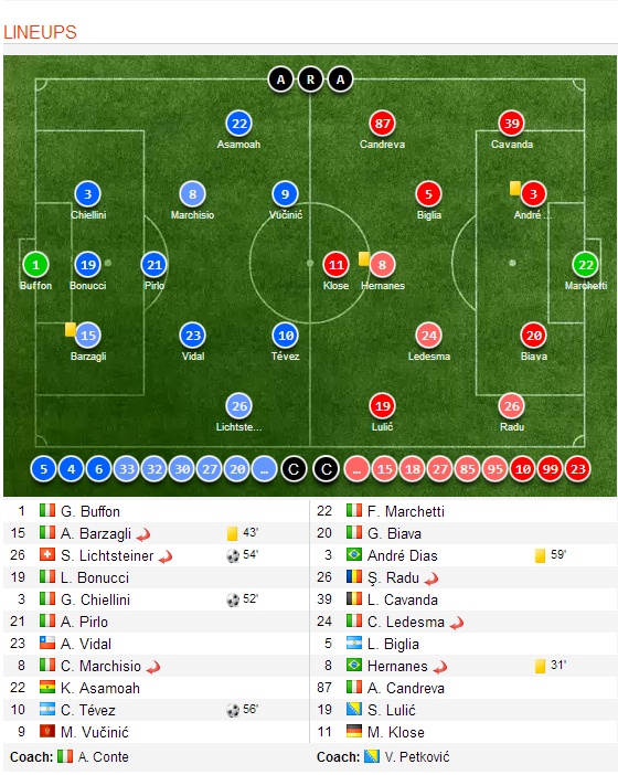 ISC.S.18.August.2013.Juventus.4-0.Lazio.Lineups.png