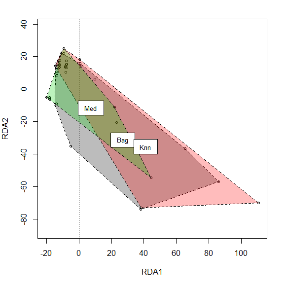Statistical Modelling in r.