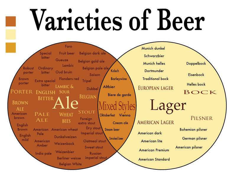Craft Beer A Journey Ales Vs Lagers What s The Difference craft-beer-a-journey-ales-vs-lagers-what-s-the-difference