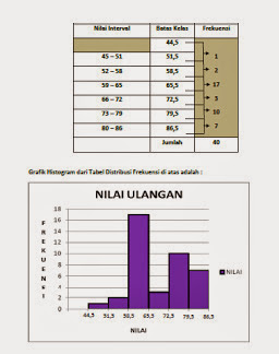 Distribusi Frekuensi Relatif dan Kumulatif dalam matematika - DUNIA INFORMASI